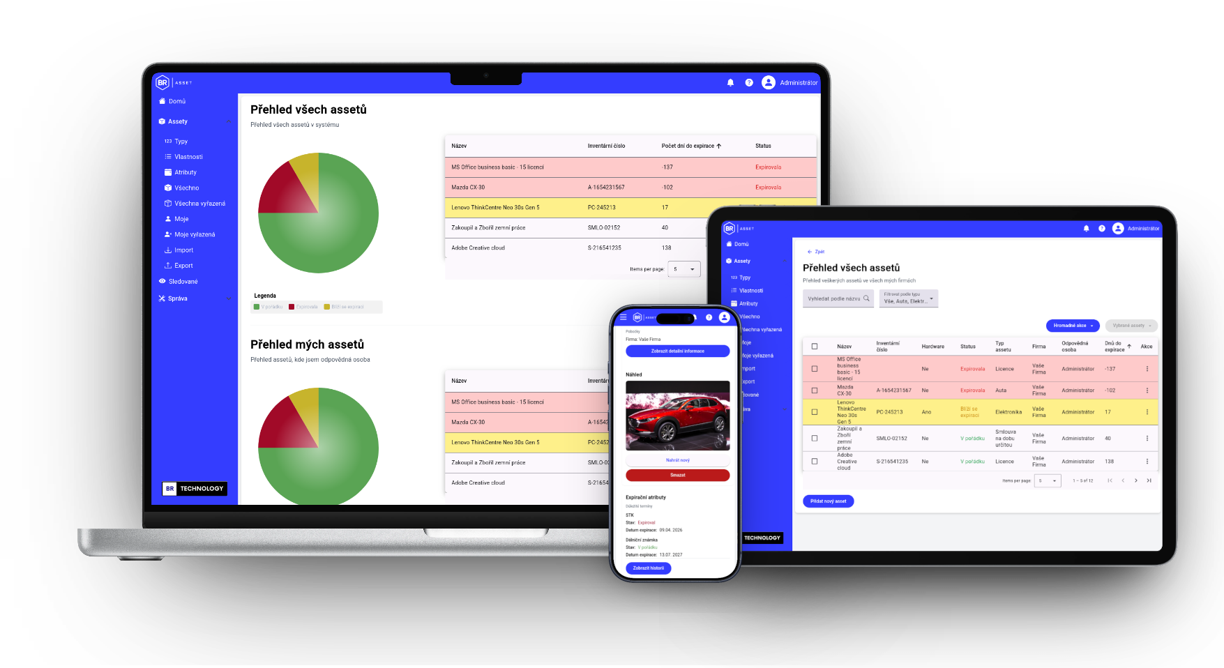 Brasset dashboard přehled